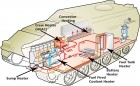 Typical Webasto winterisation heating systems for a defence vehicle (image)