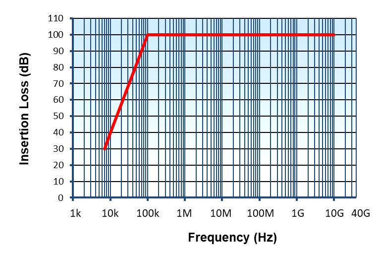 400Hz-Filter-Range