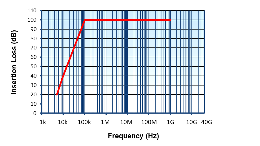 CleanPower Filter Range