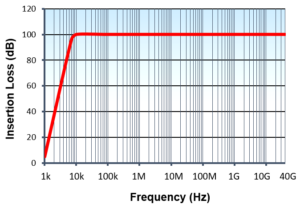 Extended-Performance-EMC-Filter-Range