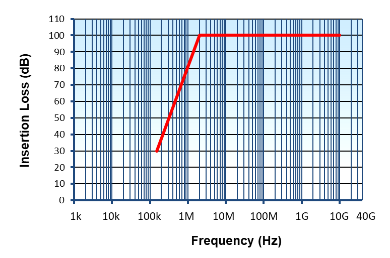 Single-Line-AC-Filters-Tubular