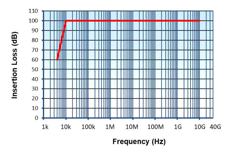 Single Line DC Filter Range Rectangular