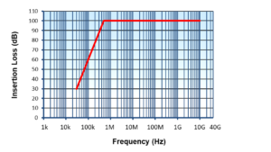 Single-Line-DC-Filter - Tubular