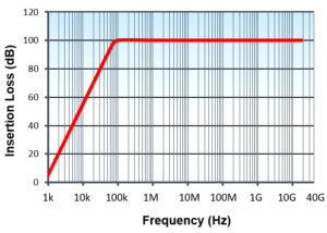 Standard-Performance-EMC-Filter-Range