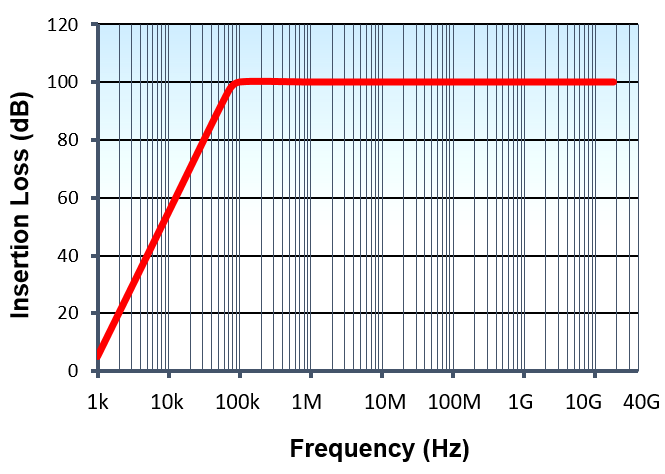 Standard-Performance-EMC-Filter-Range